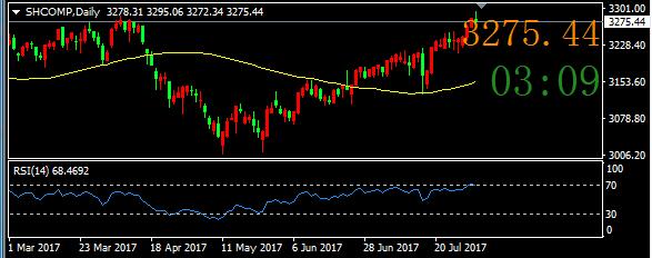 8.3日上证指数.jpg